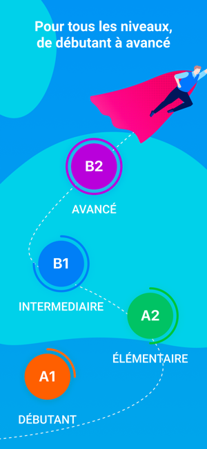 Le français avec TV5MONDE(圖2)-速報App