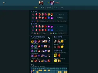 Screenshot 3 Builds Assist for LOL iphone