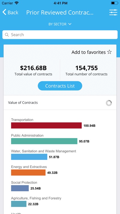 World Bank Project Procurement