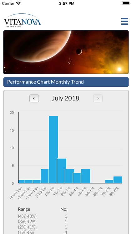 Vita Nova Hedge Fund screenshot-7