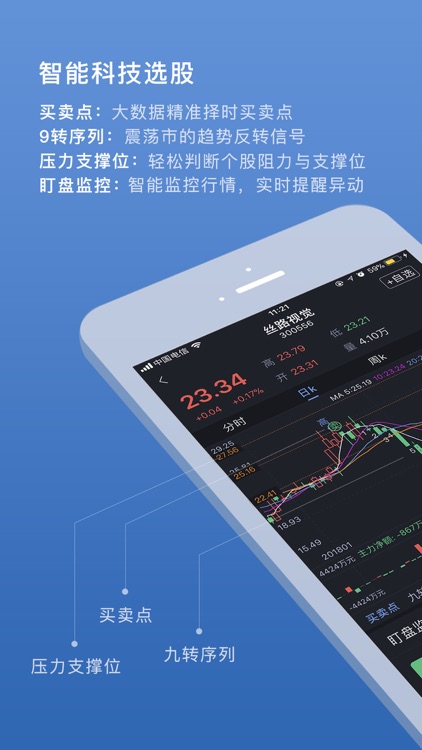 Estock-股市炒股股票软件