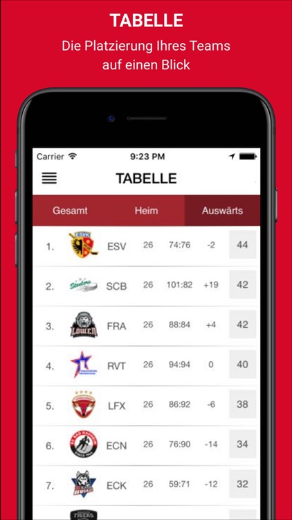 Deutsche Eishockey Liga 2 screenshot-3