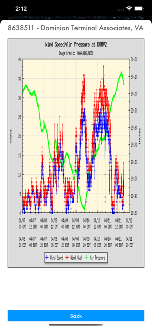 Instant NOAA Buoys 3D(圖2)-速報App