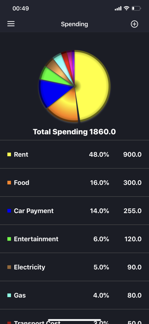 Food stock - Spending(圖3)-速報App