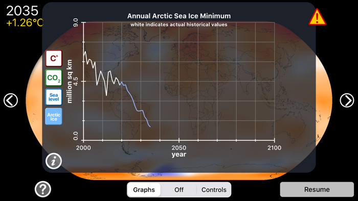 A Climate Change Simulation