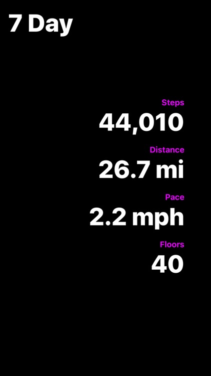 Pedometer Plus