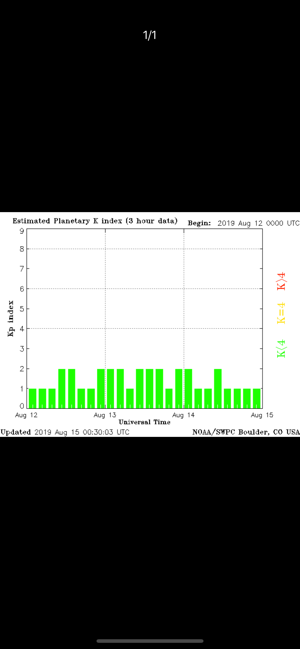 Planetary-K-Index(圖8)-速報App