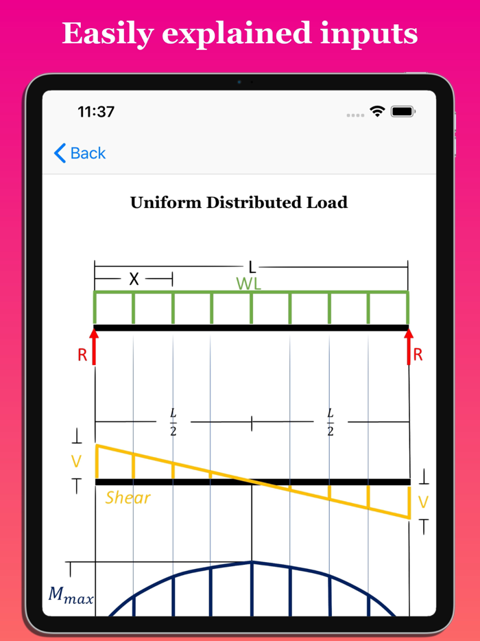 Shear Moment Deflection Calc