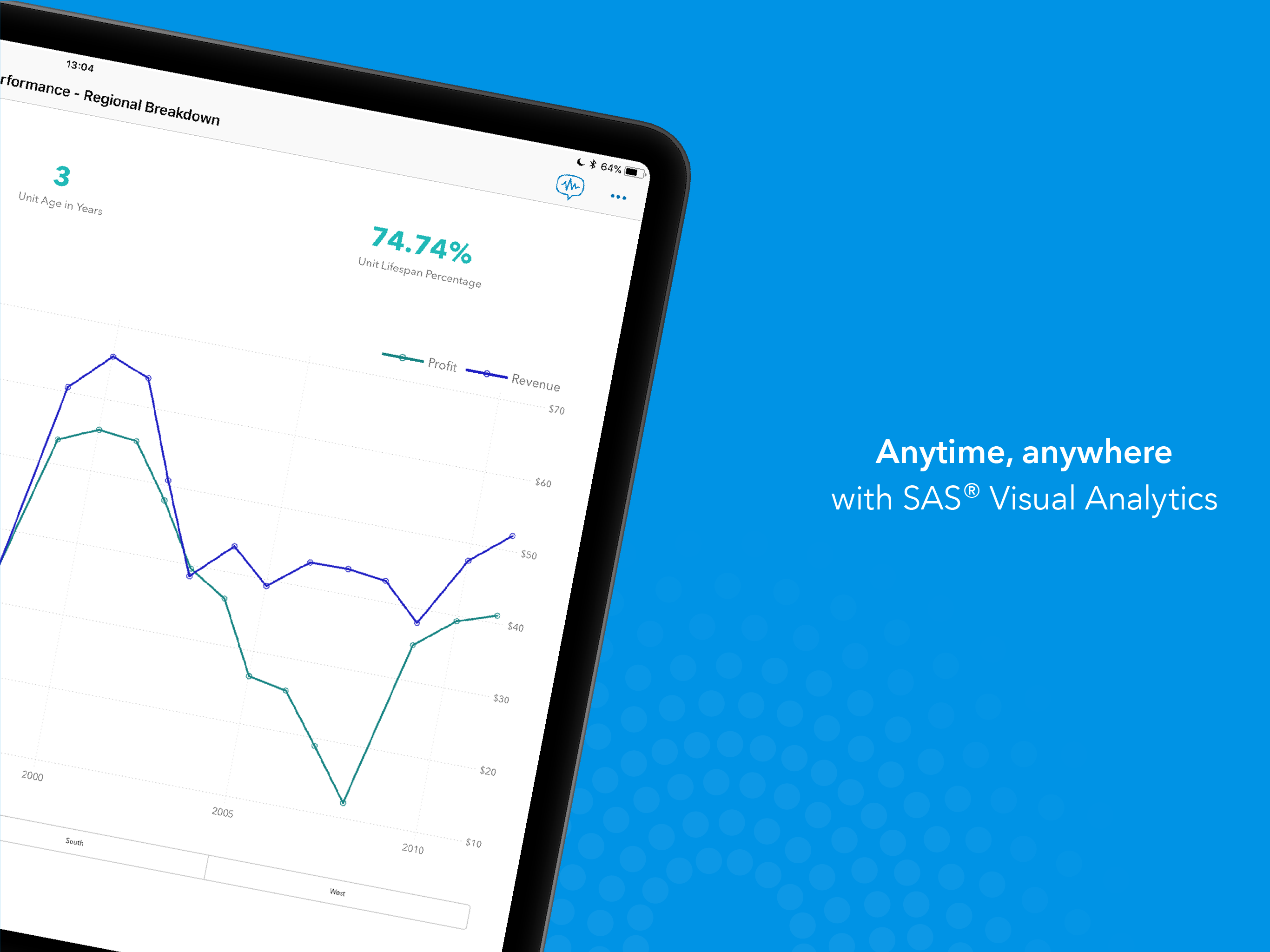 SAS Visual Analytics | AppFollow | App’s reputation platform