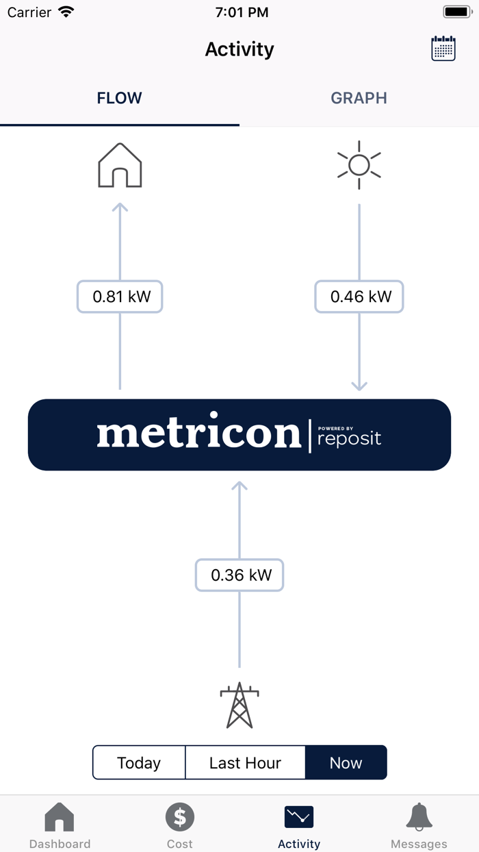Metricon Energy