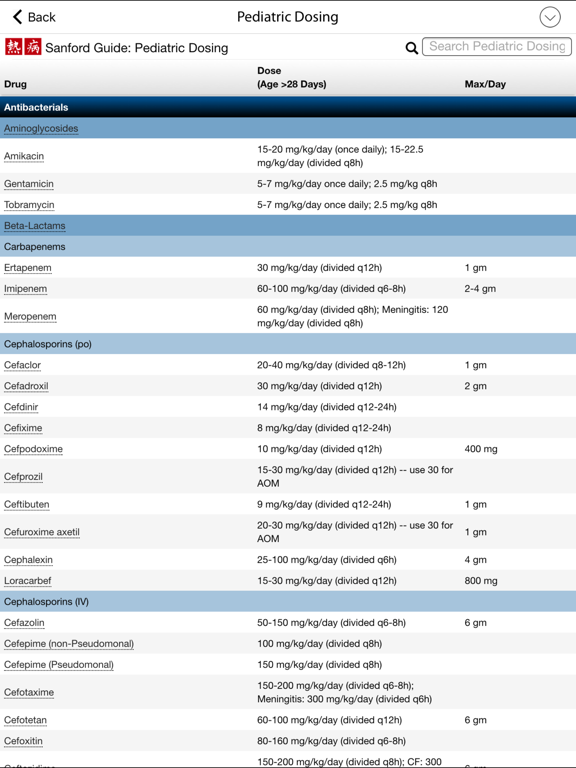 Sanford Antimicrobial Chart