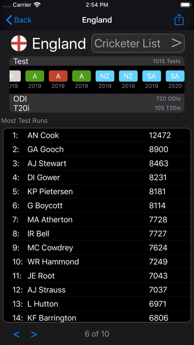 CricketStatsNow screenshot 2