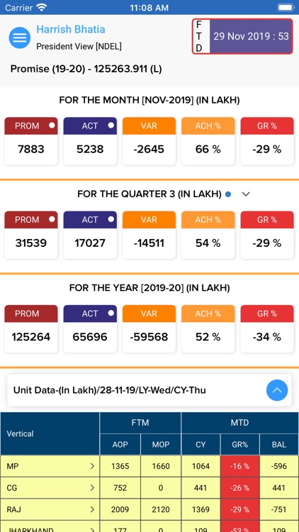 DB Sales