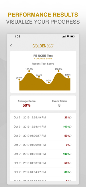 FE NCEE Practice Test Prep(圖4)-速報App