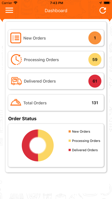 ItsMYtakeaway–Delivery Driver screenshot 3