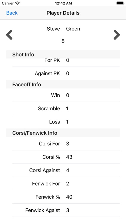 Hockey Analytics