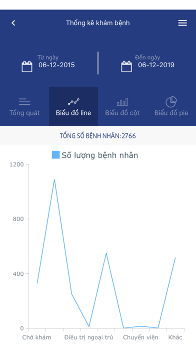 Hệ thống quản lý bệnh viện screenshot 4