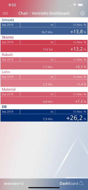 Bissantz DashBoard(圖1)-速報App