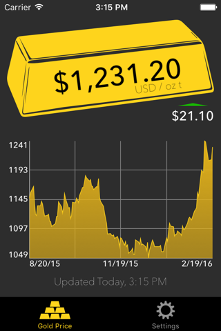 Gold Price Tracker - náhled