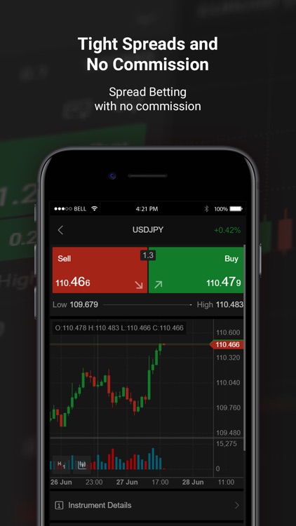 FxPro Edge - Financial app