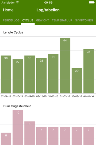 Period Tracker by GP Apps screenshot 4