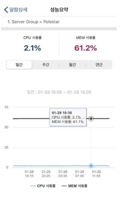 POLESTAR EMS - EMS 솔루션 공식 앱 screenshot-5