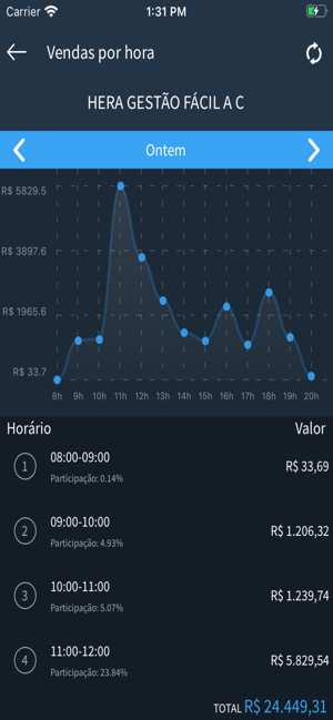 Gestão Fácil BI(圖5)-速報App