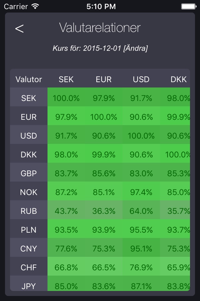 GetRate Currency Exchange Rate screenshot 4