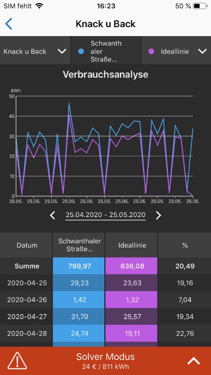 Warning & Analysis APP screenshot-6