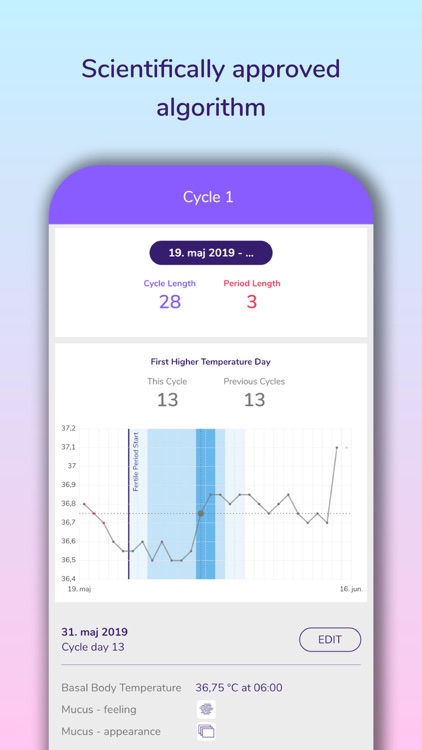 myWonder - Fertility Monitor