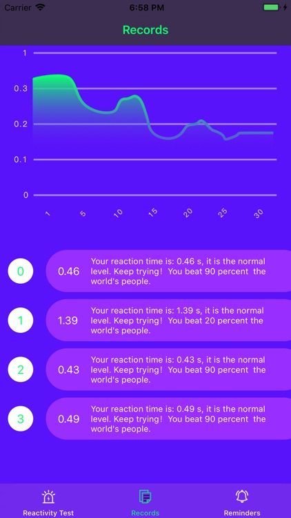 Reaction Trainning Tool