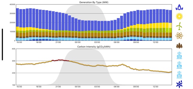 GridCarbon(圖2)-速報App