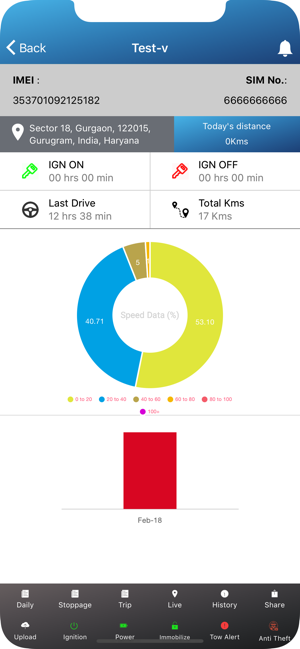 Zettrack India(圖4)-速報App