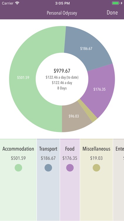 Trail Wallet Travel Budget App