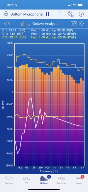 SignalScope Advanced 2018(圖2)-速報App