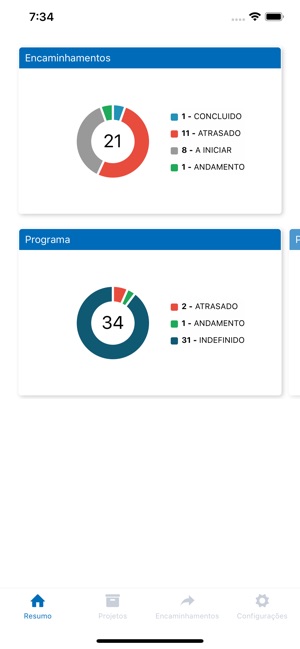 Plataforma Target