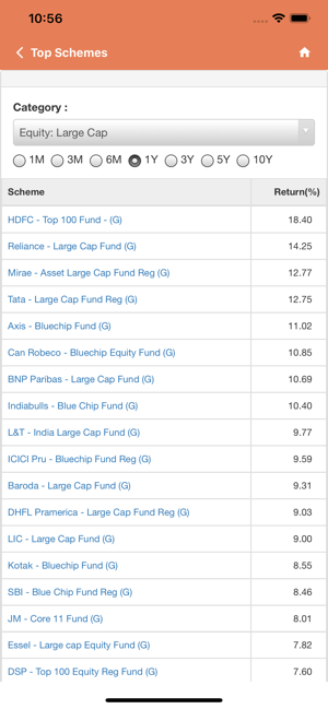 Akshaya Investments(圖5)-速報App