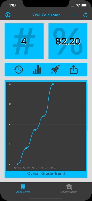 YWA Calculator