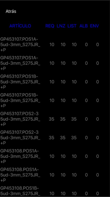 Oxiplant Tracking