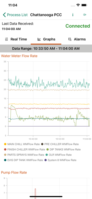 PCC Dashboard(圖5)-速報App