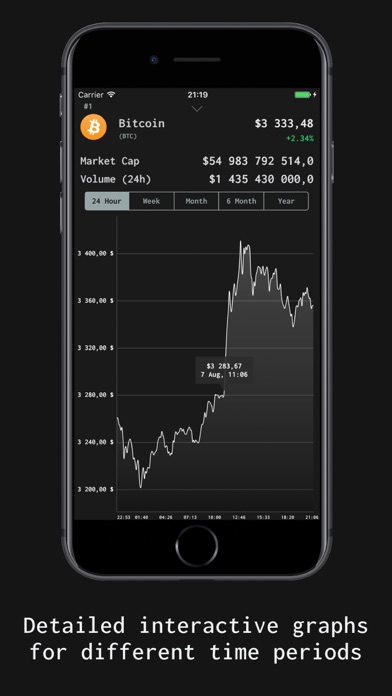 How to cancel & delete Cryptocurrency Exchange Rates from iphone & ipad 2