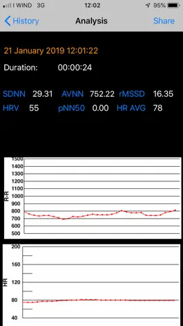 Game screenshot SelfLoops HRV hack