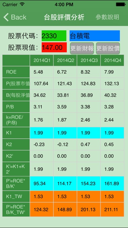 台股評價分析