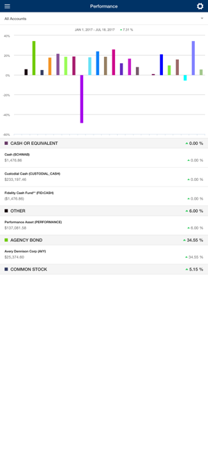 Orion Portfolio Solutions(圖2)-速報App