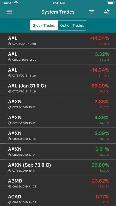 How to cancel & delete Focused Trading from iphone & ipad 2