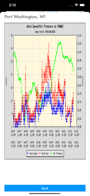 Instant NOAA Buoys 3D(圖6)-速報App