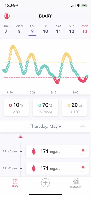 Colibri Glucose Control