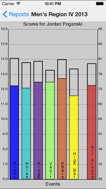 Gymnastics Meet Tracker screenshot-3