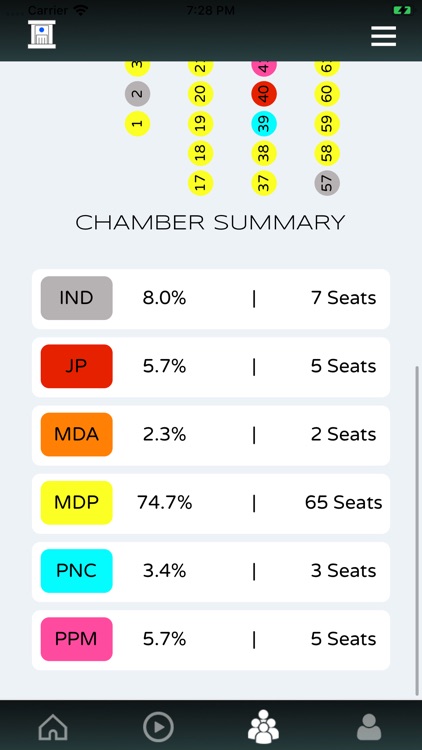 Direct Democracy Maldives screenshot-5