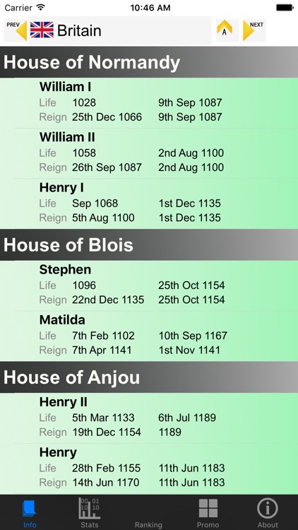 Monarchies and Stats